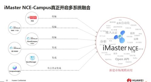 構(gòu)筑智能時(shí)代的安全基座 華為數(shù)通安全產(chǎn)品與數(shù)字內(nèi)容制作服務(wù)概覽